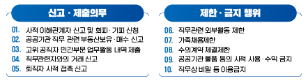 이해충돌방지법상 공직자의 행위기준